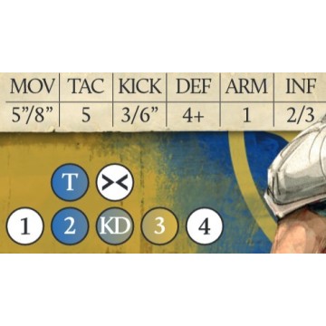 Guild Ball:  Kick About Escalation League Pack (Inglés)