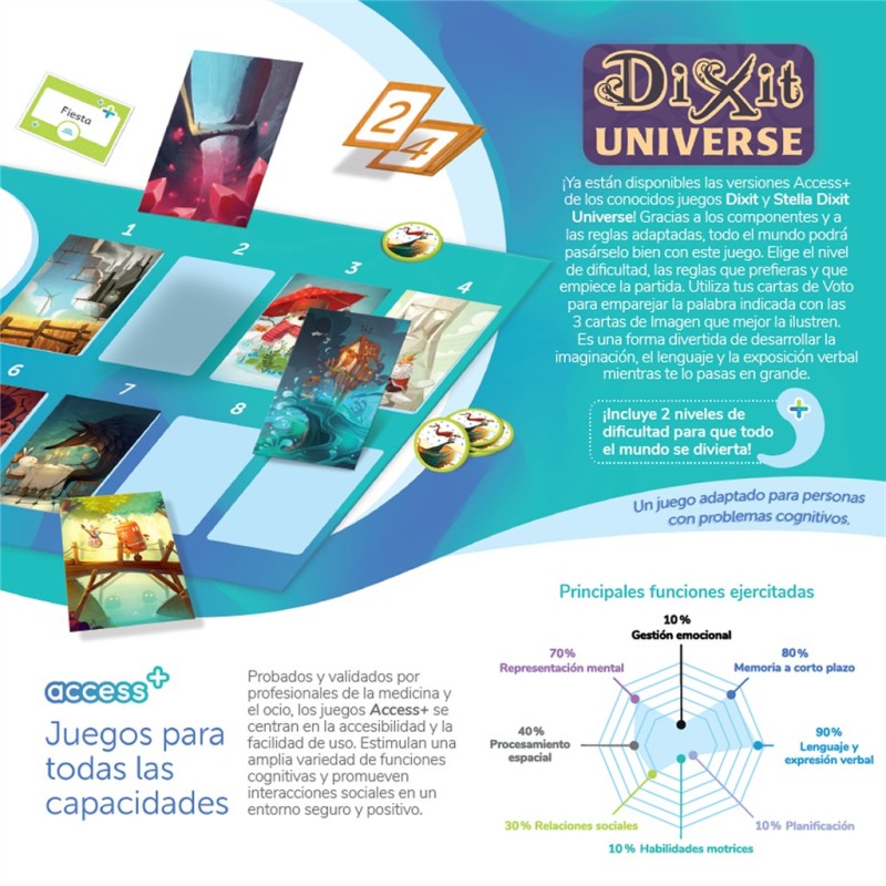 Dixit Universe Access+