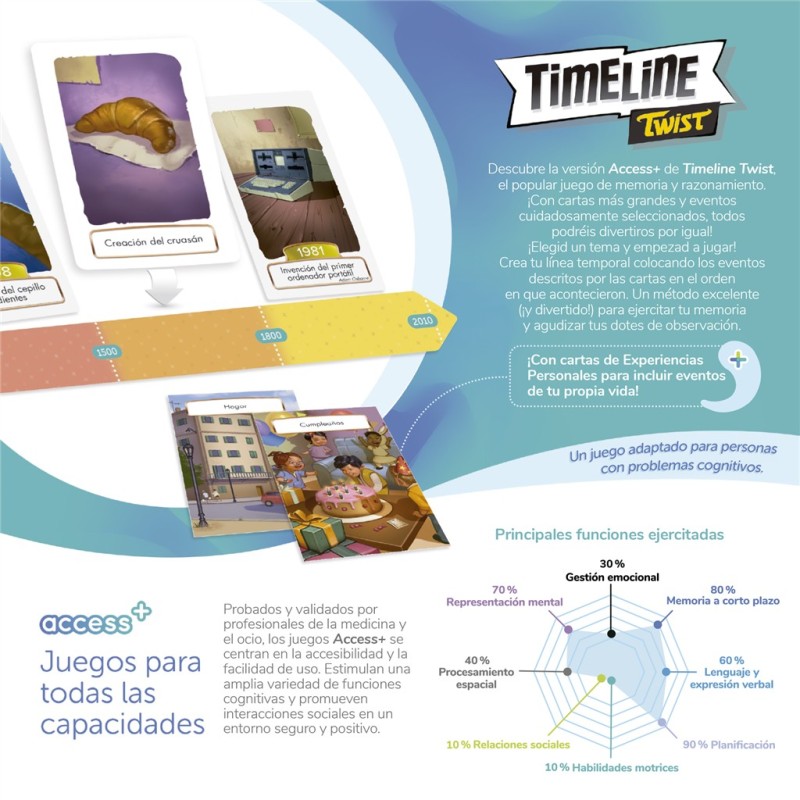 Timeline Access+