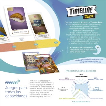 Timeline Access+