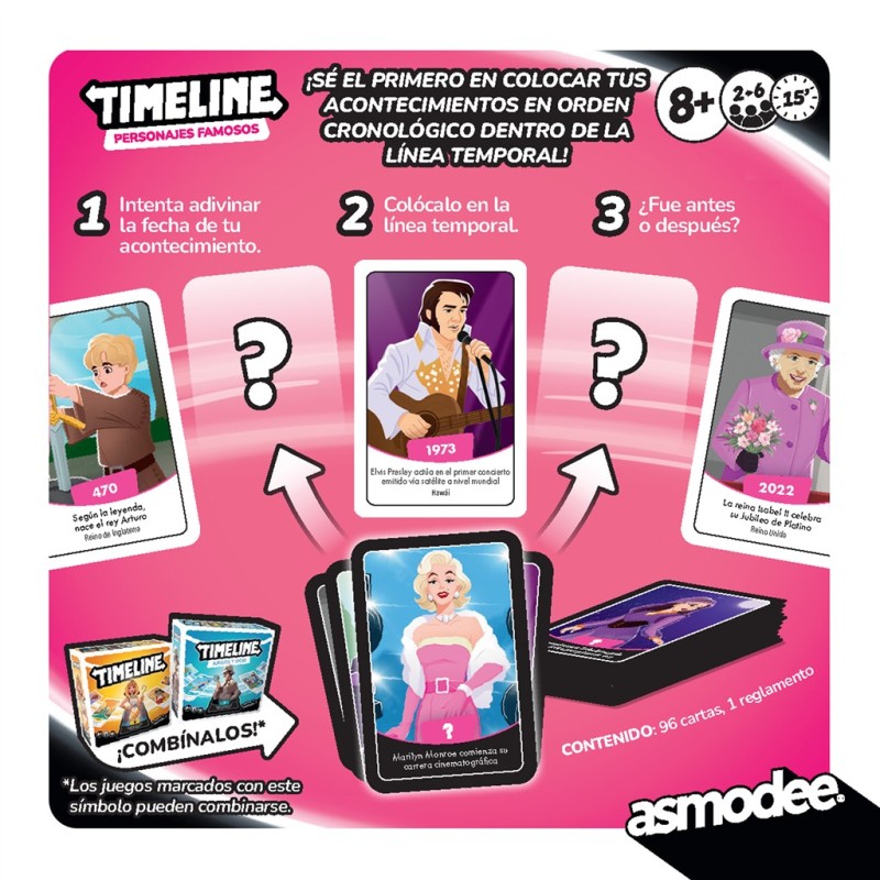 Timeline Personajes famosos
