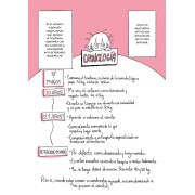 Gastroinforme de mi transtorno alimenticio